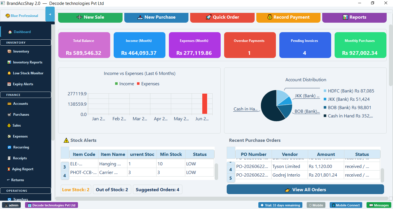 Accelent dashboard